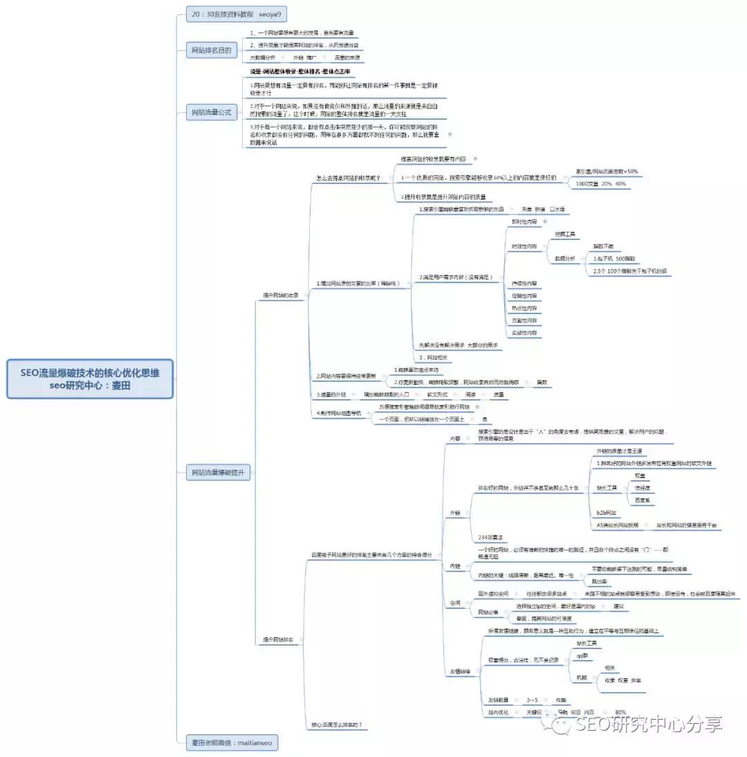 让黑帽都惊了，远离百度惩处的seo技术