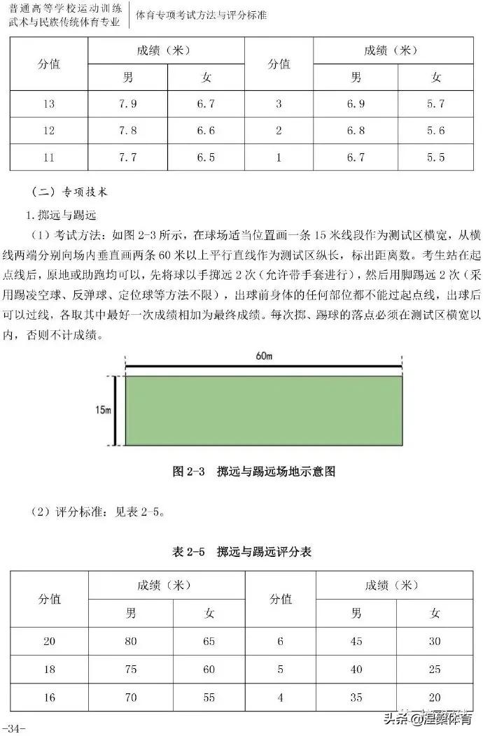 单招足球专项测试项目及评分标准,2023足球体育单招测试标准