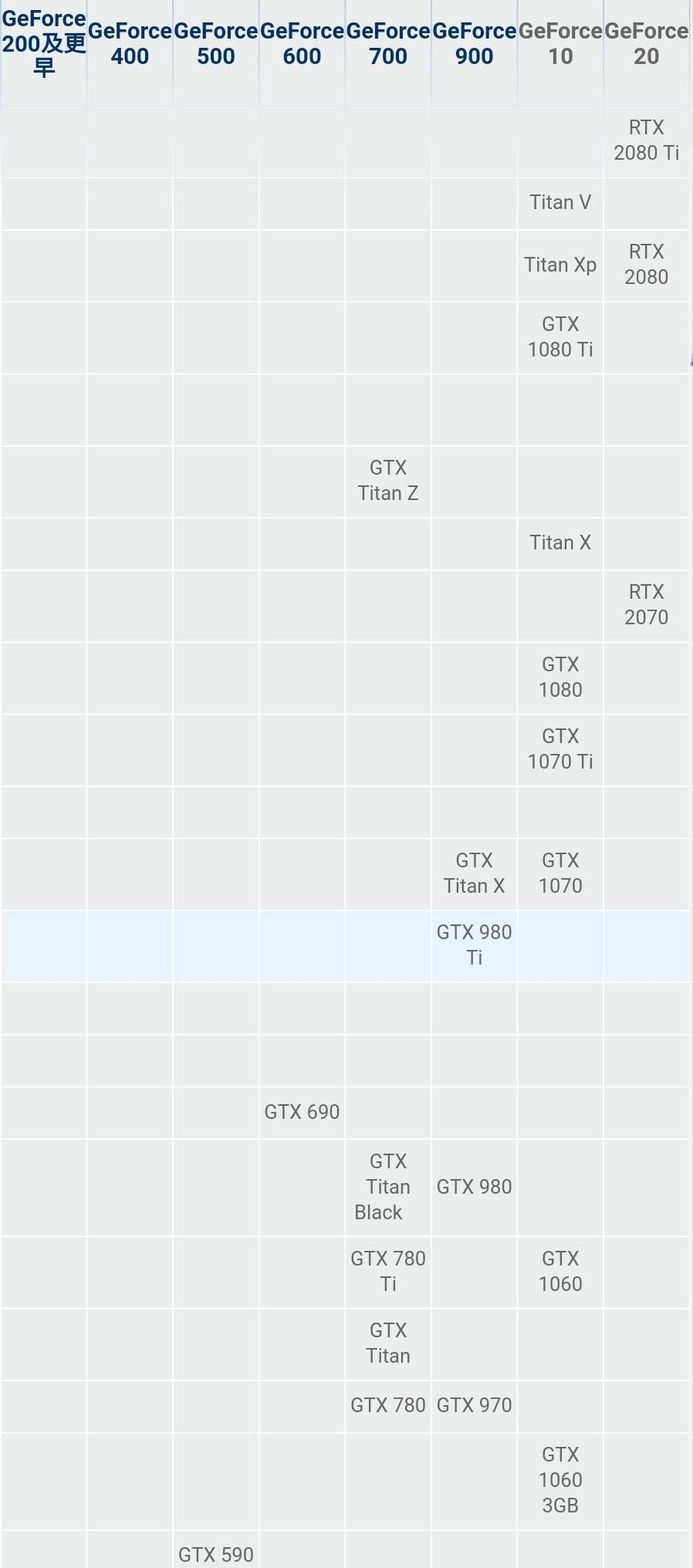 如何了解显卡配置高低,如何了解电脑显卡配置信息