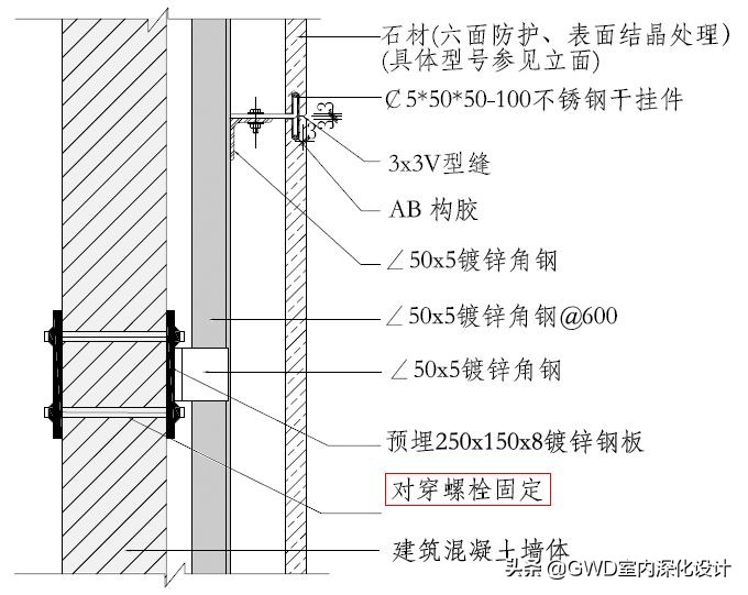 电梯厅干挂石材施工标准,酒店石材干挂管理方案