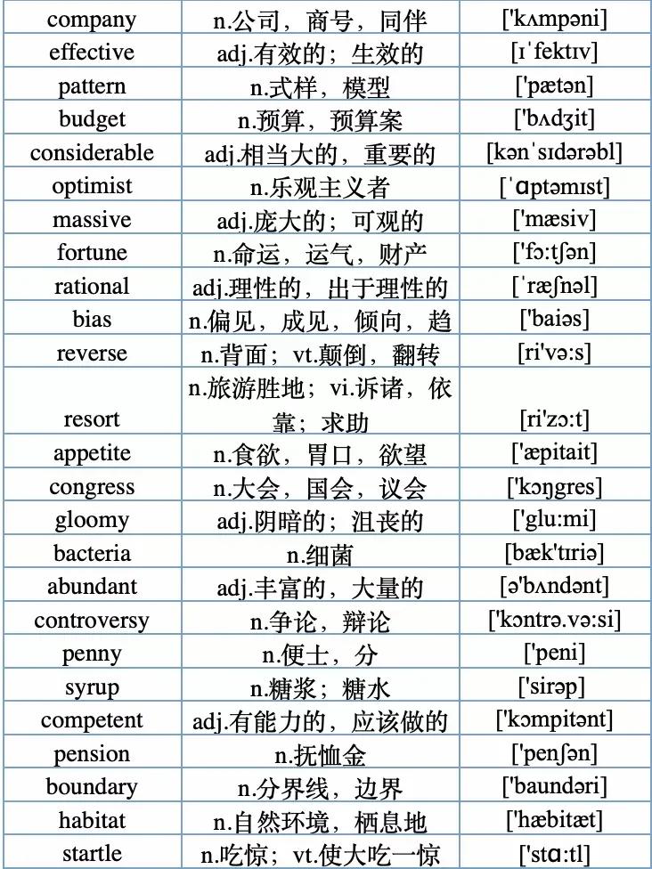 收藏15条英语写作经典句型,建议收藏118句常用英语口语