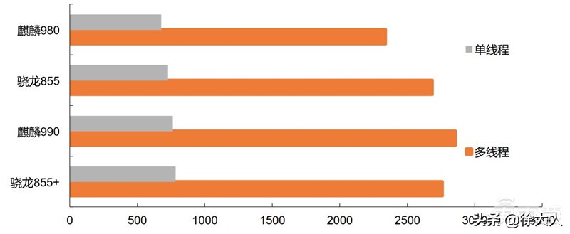 如何实现cpu自主可控,安全性最好的cpu排名