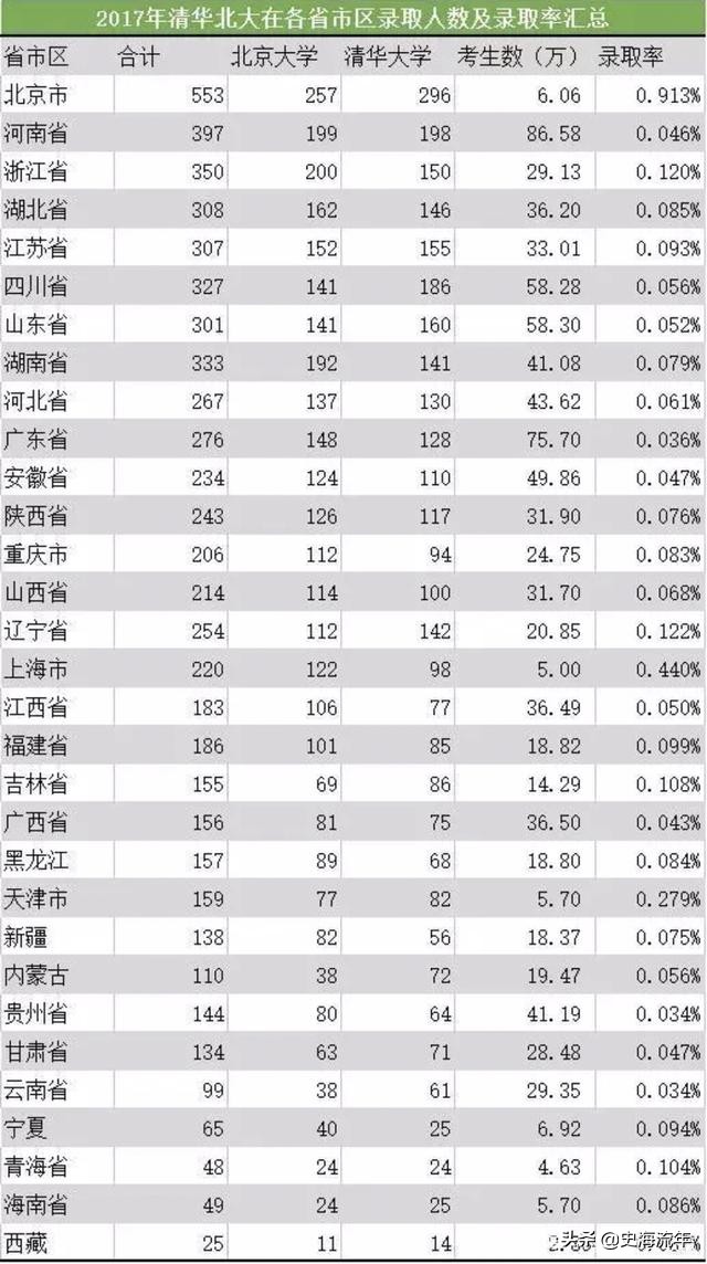 河南省2020高考清北录取前30学校,2021合肥168中学清北录取多少人