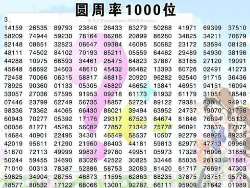 圆周率是为了测试计算机性能的吗,圆周率与计算机的关系