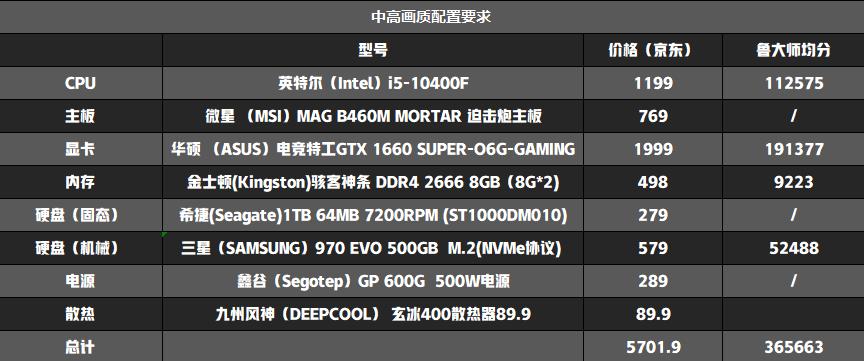 优化后赛博朋克20771060可以玩吗,10603g玩赛博朋克2077怎么设置