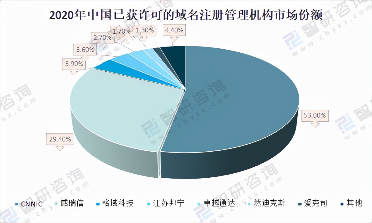 各国域名注册量排名,域名注册量排行榜