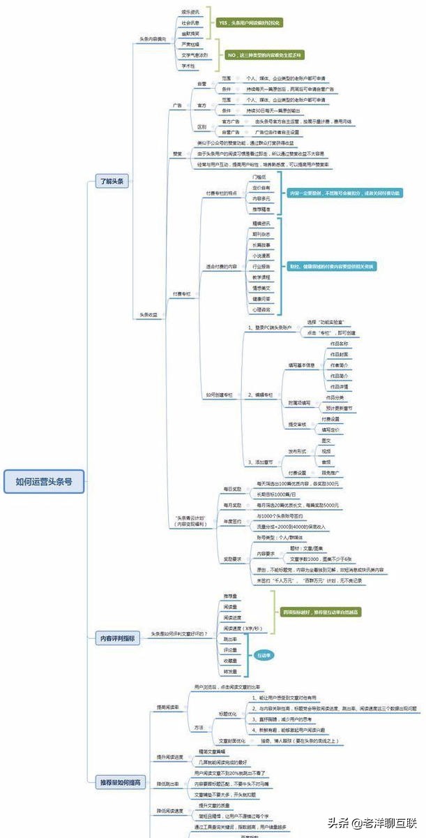 新手怎样利用自媒体赚钱,自媒体怎么赚钱最快方法