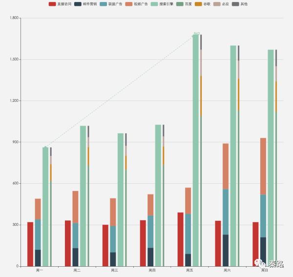 销售数据可视化图表制作教学,在扶贫产业上的数据可视化图表