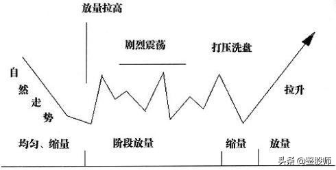 投资大师的心得,投资大师的股市心理