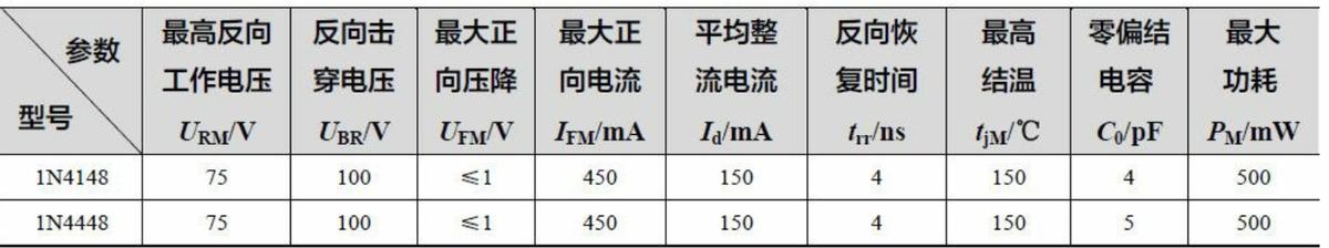 电子维修入门二极管的特性,电子技术分享之二极管介绍