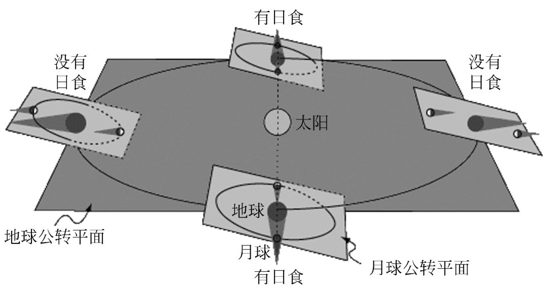 月亮为什么不能和地球一起转,月亮绕地球一圈为什么不是30天