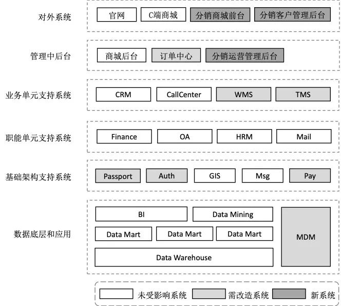 b端业务系统,业务系统从0到1搭建时的困难点