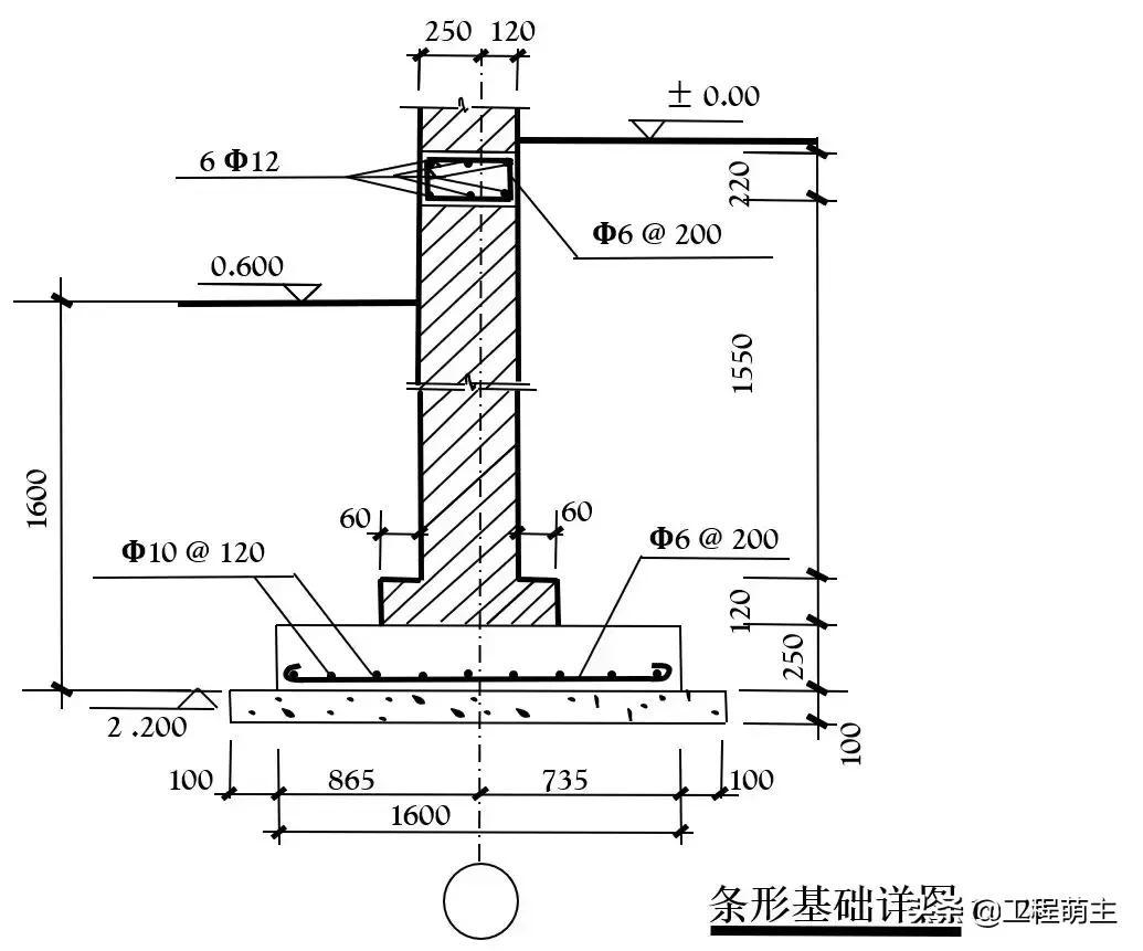 建筑工程识图入门总结之图文解读,建筑工程识图基本原理和方法