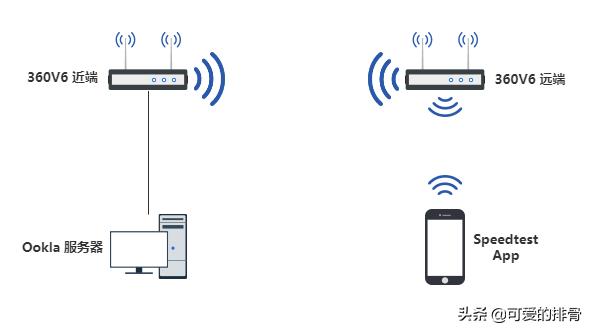 性价比最高的wifi6路由器评测,360wifi6全屋路由器测评