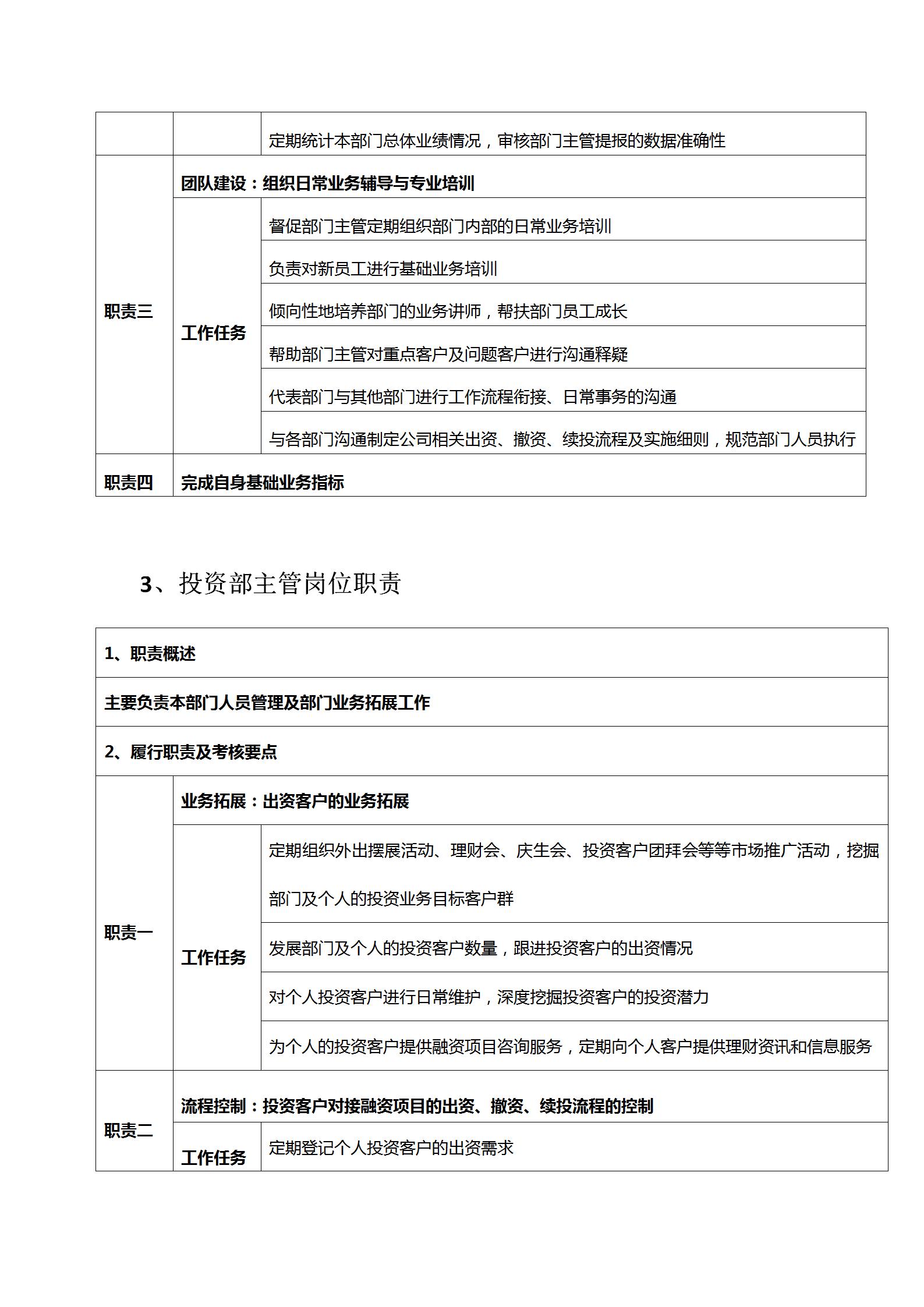 投资公司策划架构及岗位职责,投资经理岗位职责是什么