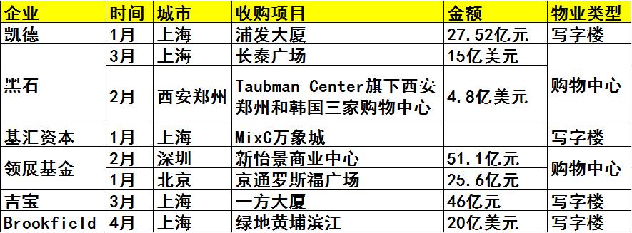 亚腾收购三林印象城,李嘉诚收购赫斯基