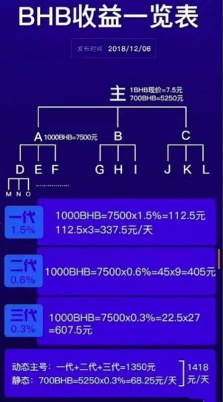 网红凤姐到底有多少钱,网红凤姐干嘛了