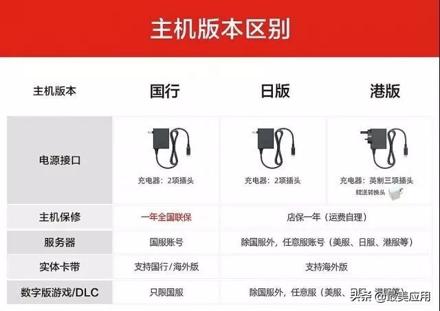 关于国行switch的问题,switch国行还有希望吗