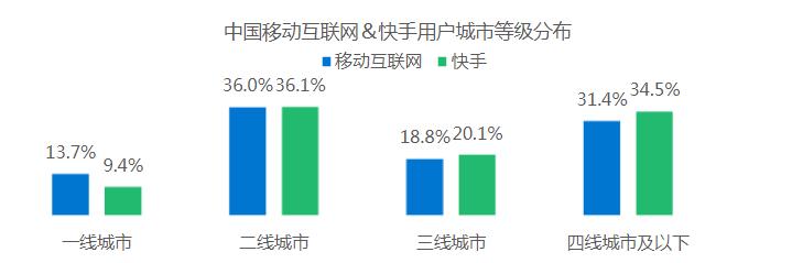 快手是如何发展到现在,如何在快手找到我的2023年度回忆