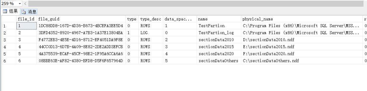 超全面的数据库分库分表思路,数据库分区和分片详解