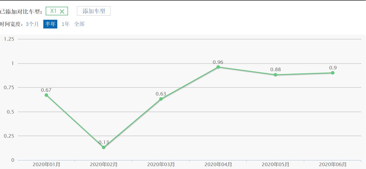 宝马x1phev值不值得买,理性购买靠谱吗