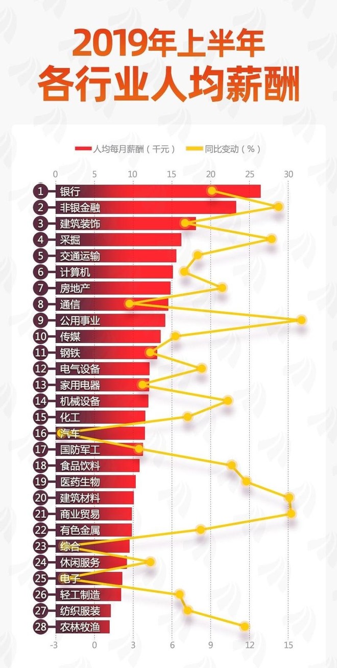注册制下投资价值高的证券公司,注册创业板有什么表现
