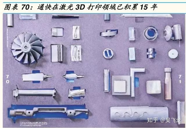 激光行业研究报告,激光产业链全景图