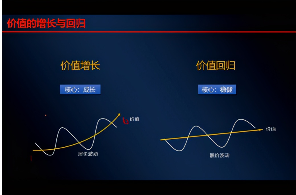 股票市场价值认知