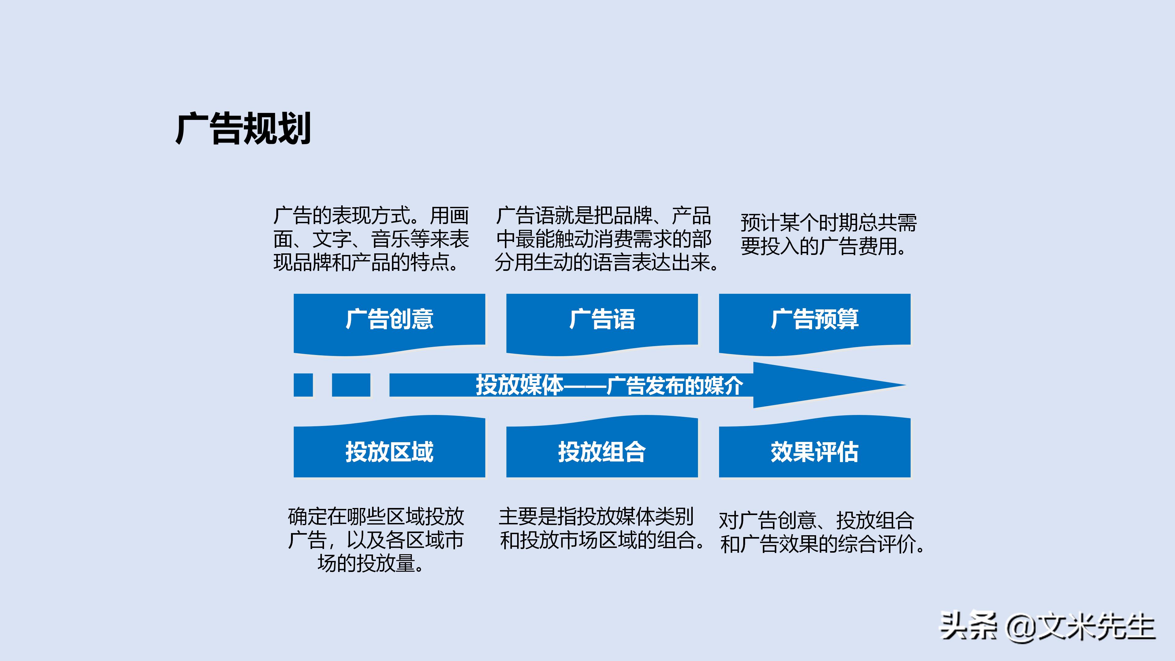 市场管理营销策划,市场营销策划方案基本框架高级