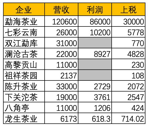 2020年云南普洱茶产量及价格,2022年云南普洱茶占全国茶叶产量