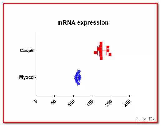 如何画出好看的表框,如何用excel画出箱线图