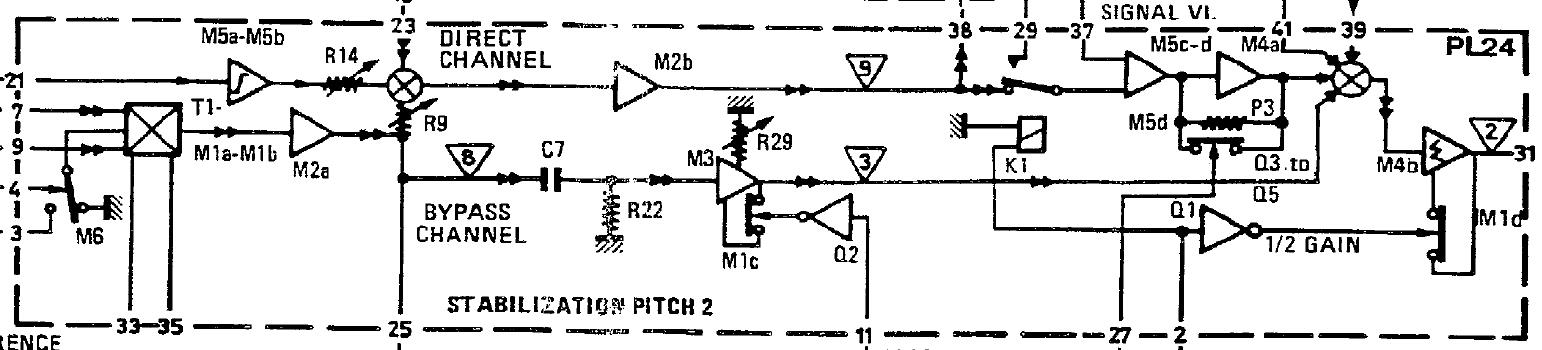 直升机机载电子设备AP155P自驾计算机虚拟化仪表试验器设计三