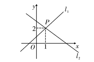 一次函数应用复习课优质课例,一次函数实际应用复习课教学反思
