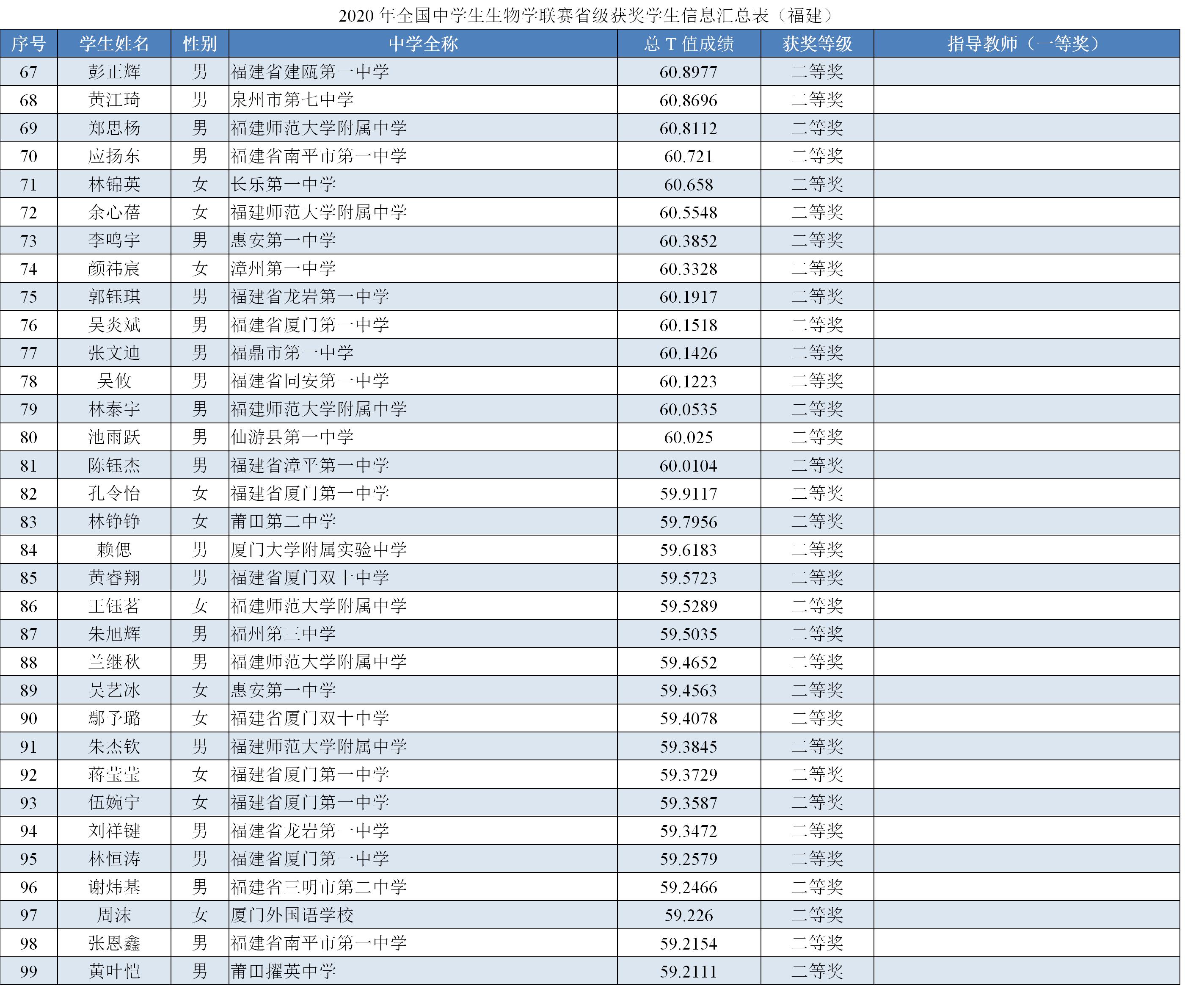 39届全国中学生生物竞赛,2024福建省中学生生物竞赛