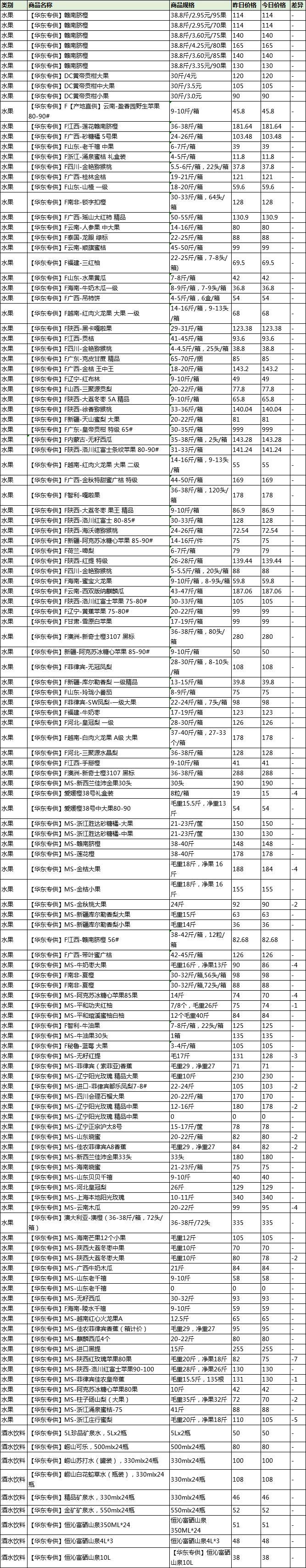 现在新山药上市了吗,山药今年的行情怎么样
