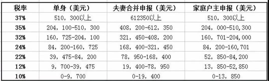 移民海外如何避免税务上的坑？