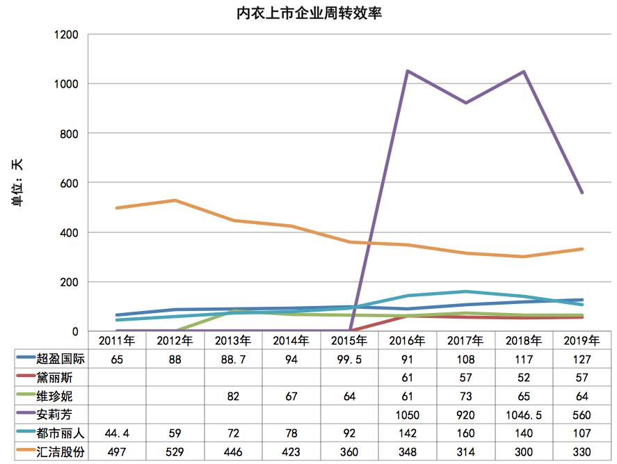 国内一线代工抱抱杯内衣,大牌代工的内衣品牌是什么