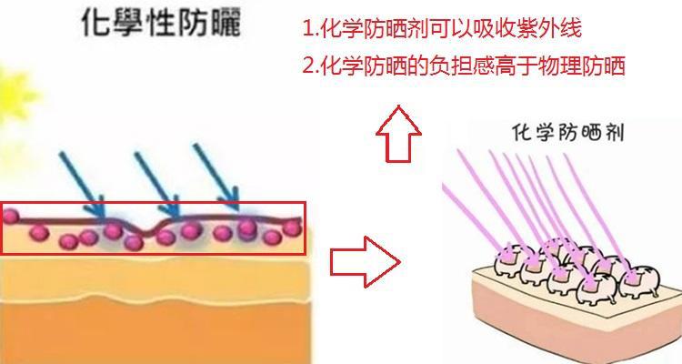 黑色痘印怎么能彻底消除,黑色痘印怎么消除小妙招视频