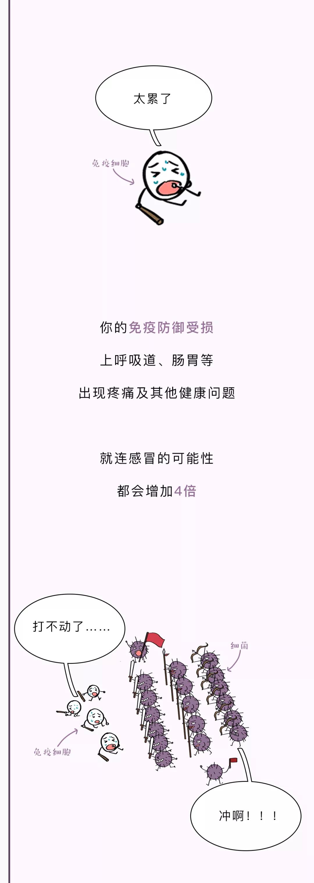 每天坚持睡6个小时,每天四个小时间断睡眠好吗