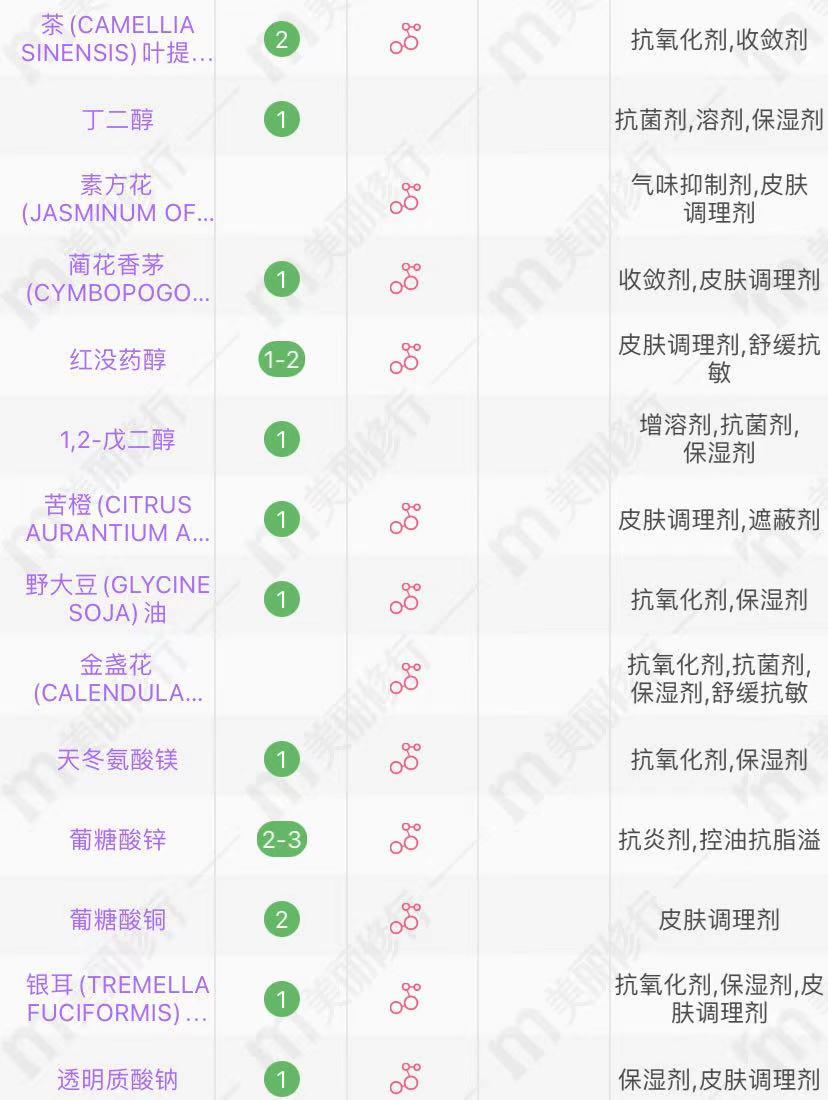 大品牌化妆品眼霜,眼霜推荐平价好用国货丸美