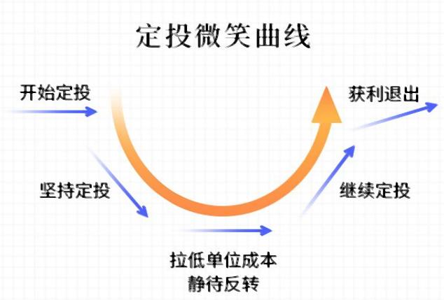 理财实战课用基金定投赚足钱,有一千万现金怎么理财基金定投