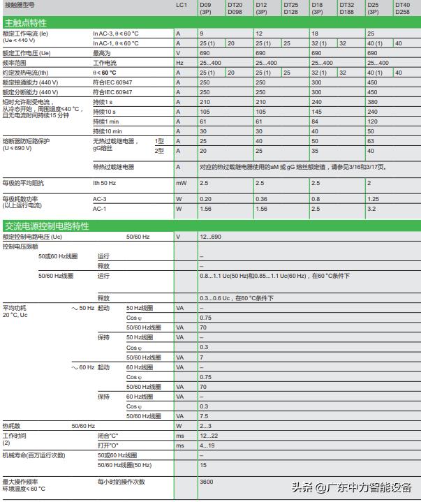 施耐德交流接触器lc1d型号,施耐德cad50fd接触器型号解读