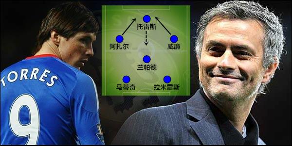 托雷斯巅峰一战成名,托雷斯十大巅峰瞬间