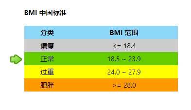 减肥针一针瘦20斤操作,减肥针是通过什么减肥
