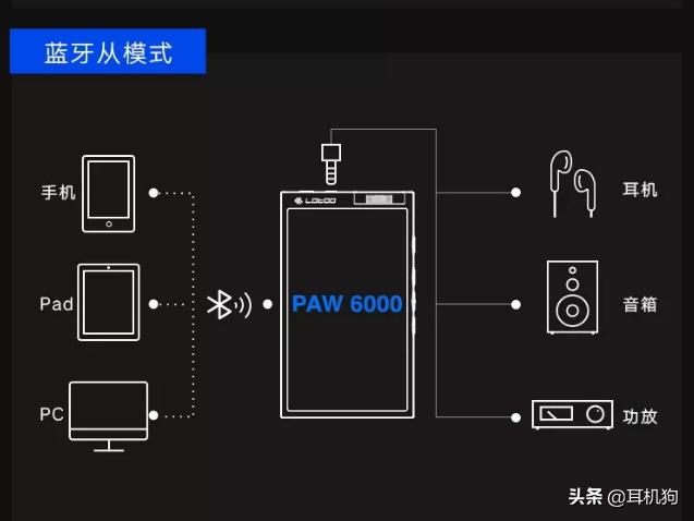 国内最经得起时间考验的消费级*放播**器乐图PAW6000实体店正在发售