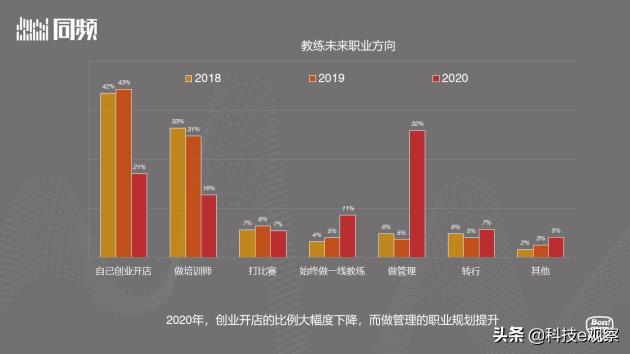 当潜水私教的收获,当潜水教练有发展前途吗