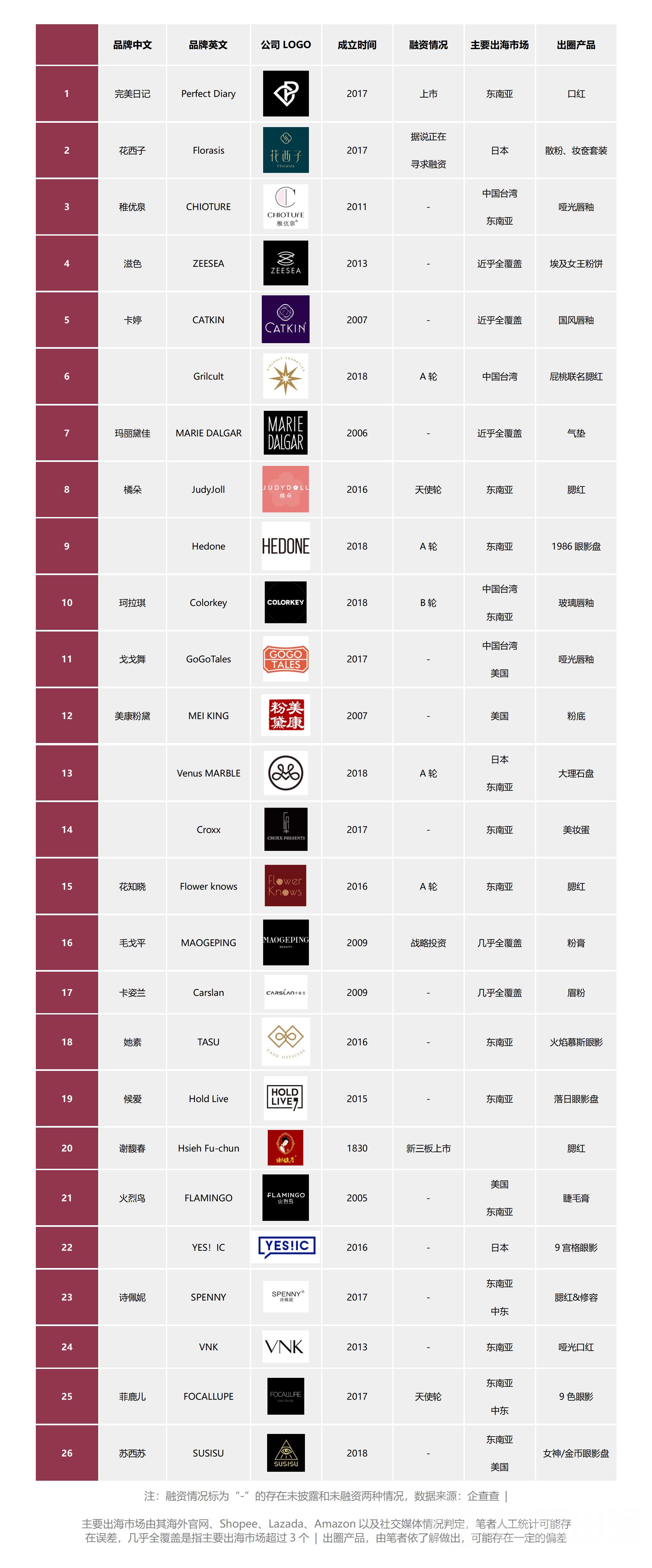 中国美妆卖向国外的有哪些品牌,国产美妆品牌如何崛起