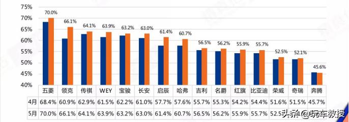 10万至13万口碑最好的suv合资,suv10万落地什么国产车最值得购买