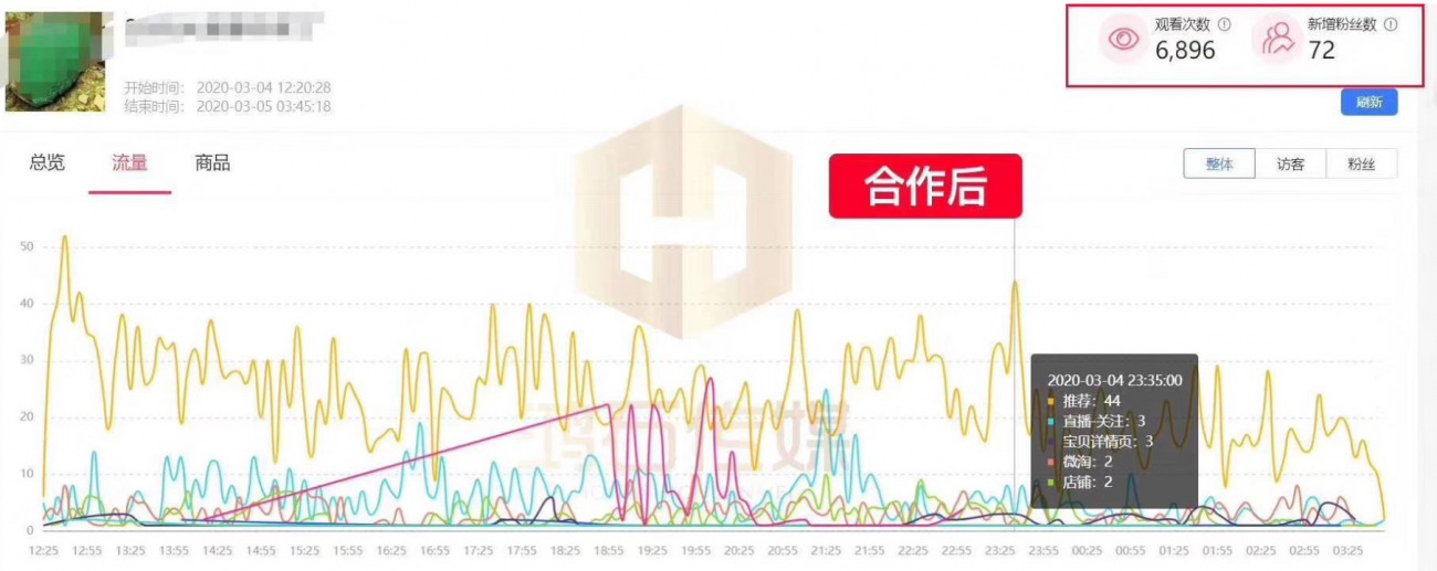 淘宝直播电商代运营怎么做,淘宝直播运营闭环
