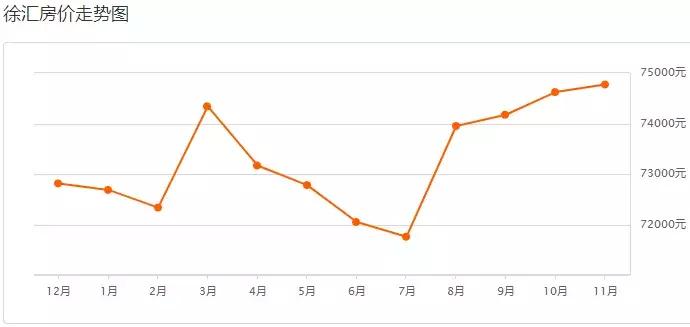 上海房价闵行区二手房价,浦东各镇房价上海周浦房价